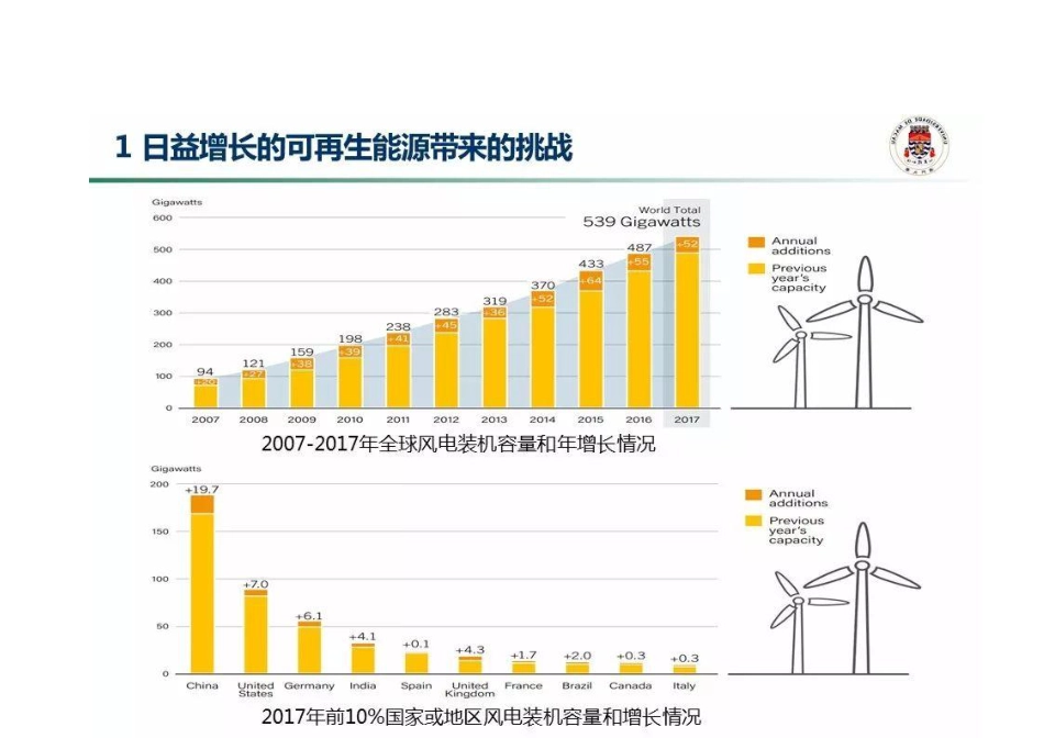 我国需求侧相应实施的关键技术、市场机制与展望_第3页