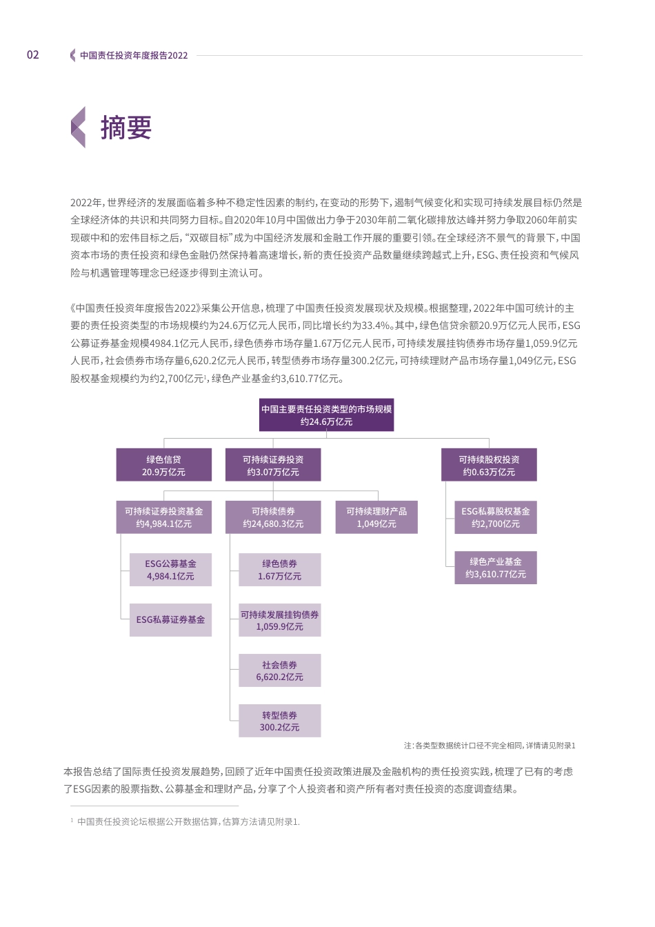 ZG责任投资年度报告2022--商道融绿_第3页