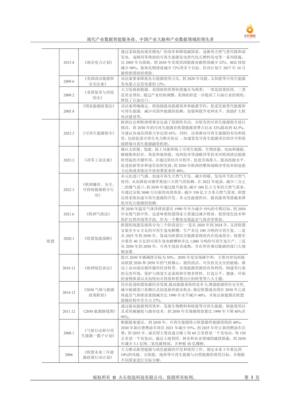 我国新能源产业发展分析专题报告--火石创造_第3页