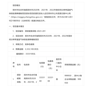【招标】温气清单333.31万-郑州2020年、2021年、2022年高空间分辨率温室气体排放清单编制项目竞争性磋商公告