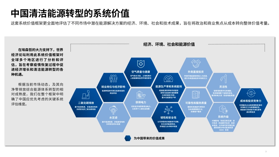 塑造能源与材料行业未来-埃森哲_第3页