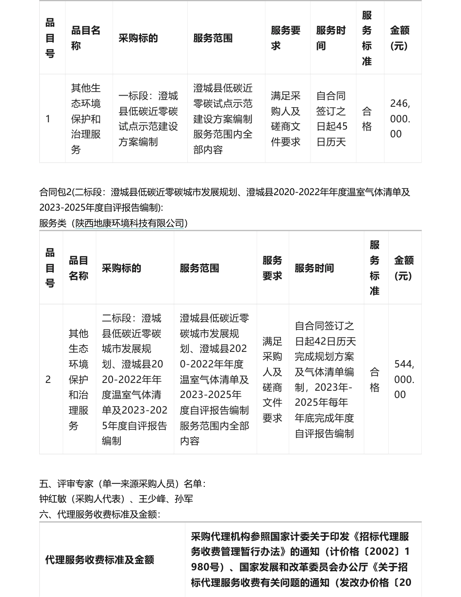 【中标】碳咨询79万-渭南市澄城县创建陕西省低碳近零碳试点示范建设技术服务项目中标（成交）结果-西安益源中新工程咨询有限公司等_第2页