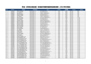 项目名单：符合《共同分类目录》标准的中国存量绿色债券清单
