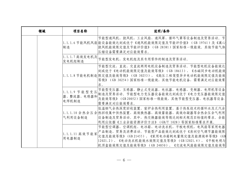 项目名单：绿色债券支持项目目录_第2页