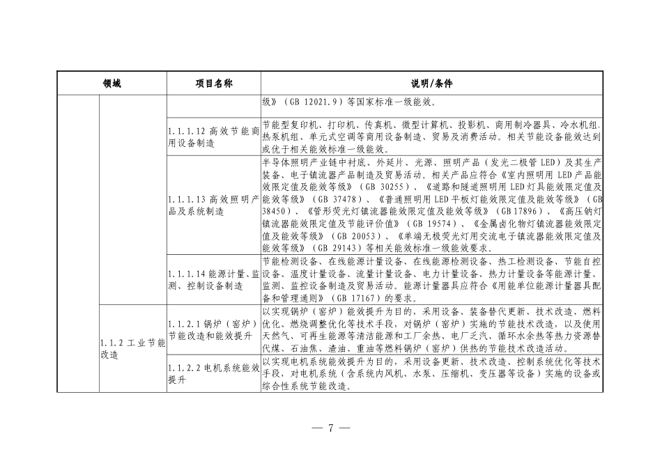 项目名单：绿色债券支持项目目录_第3页