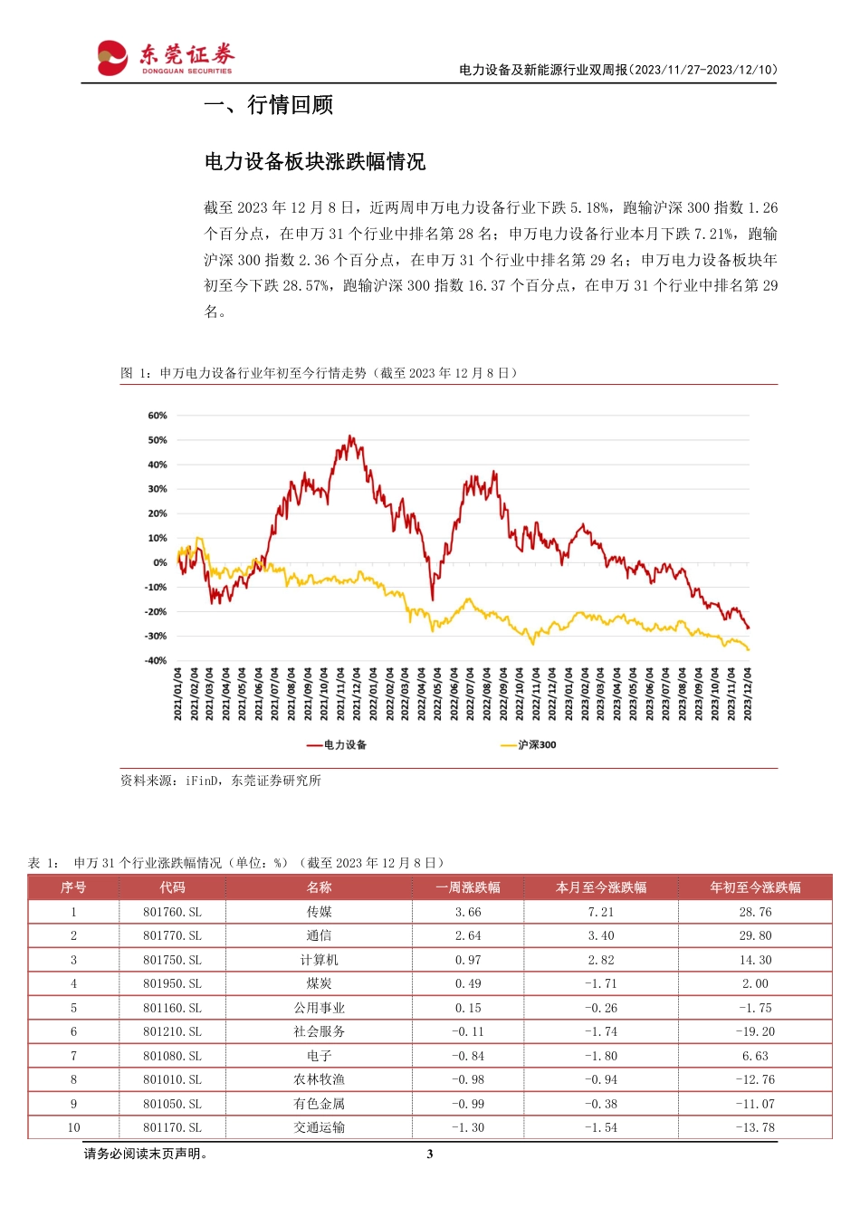 东莞证券：今年前十一月国内海风招标量约8GW_第3页