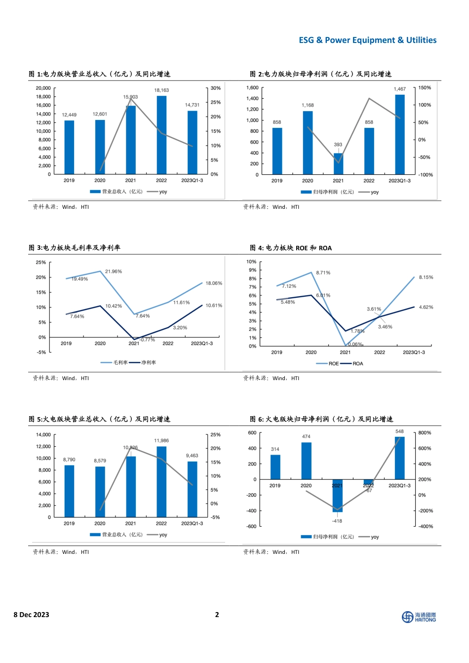 海通国际：火电盈利持续修复，水电业绩高增_第2页