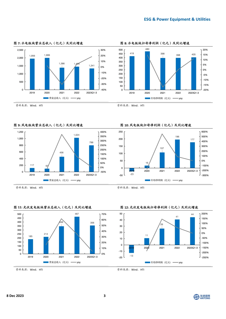 海通国际：火电盈利持续修复，水电业绩高增_第3页
