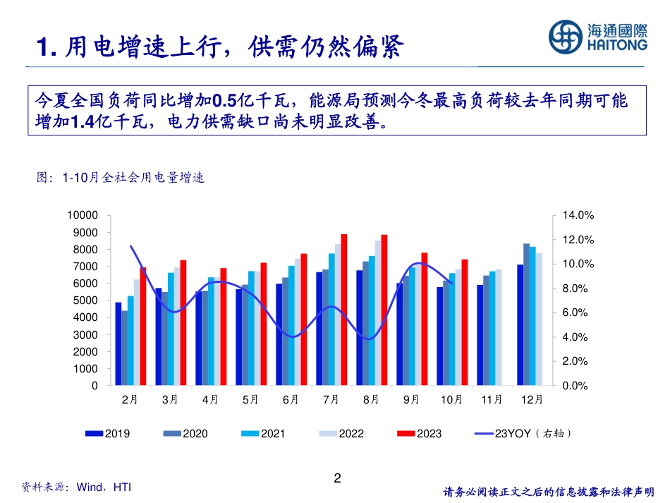 海通国际：现货电，辅助服务，容量电费支撑电力盈利可期_第2页