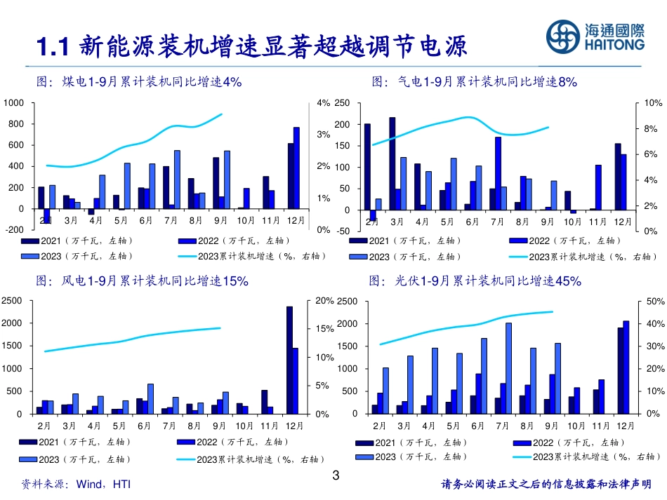 海通国际：现货电，辅助服务，容量电费支撑电力盈利可期_第3页