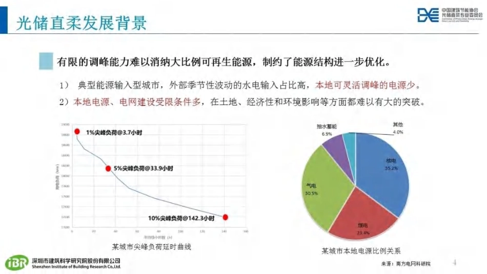 05、李雨桐：面向电力交互的光储直柔新型建筑配电系统_第3页