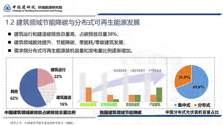 18、零能耗建筑用能负荷柔性关键技术与示范研究--中建院_第3页