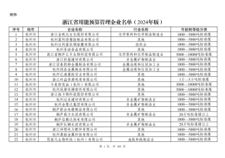 【名单】浙江省用能预算管理企业名单（2024年版）