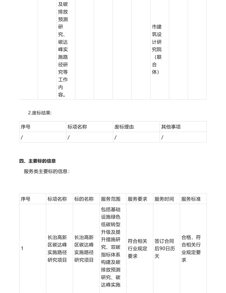 【中标】碳系统148.9万-长治高新区碳达峰实施路径研究项目结果公告-苏州中咨工程咨询有限公司、苏州中咨工程咨询有限公司_第2页