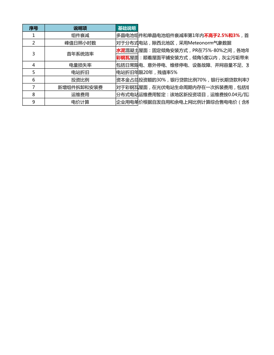 分布式光伏项目收益分析测算工具_第1页