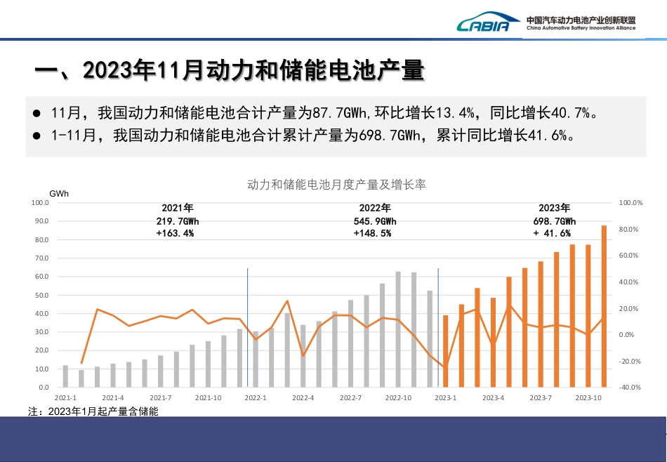 2023年11月动力和储能电池月度信息报告-中国汽车动力电池产业创新联盟_第3页