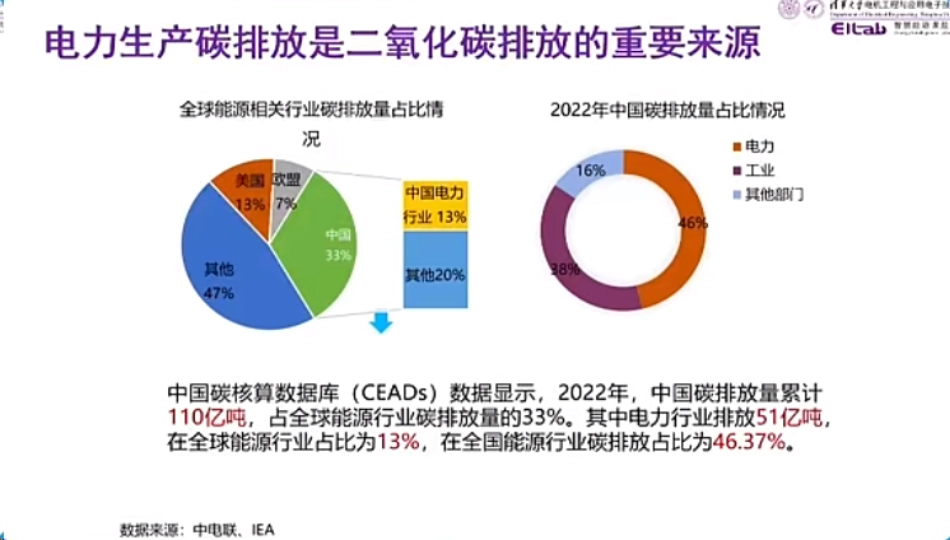 低碳电力系统规划与碳排放流分析_第1页