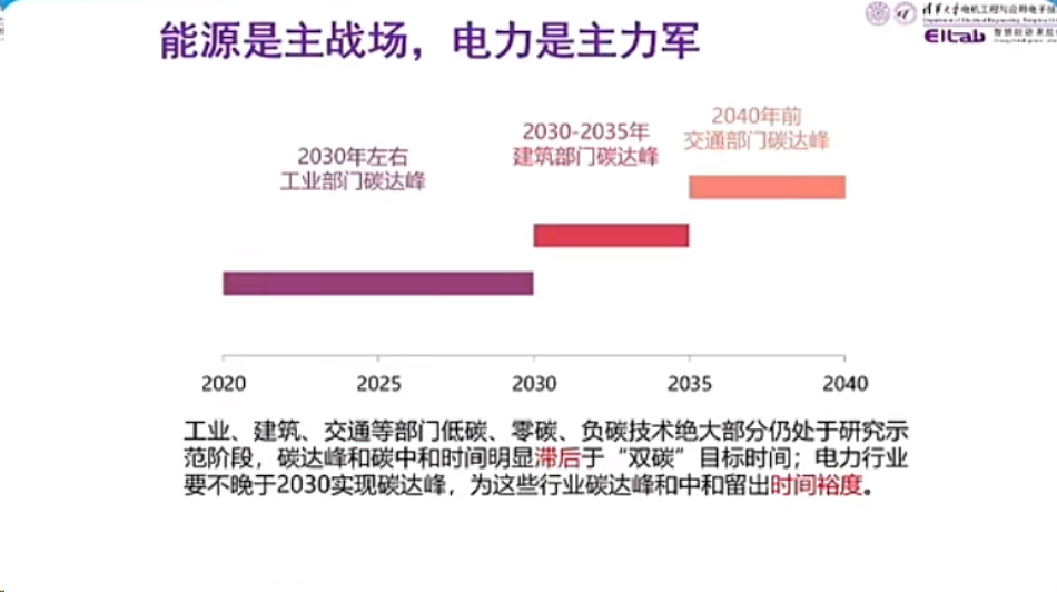 低碳电力系统规划与碳排放流分析_第2页
