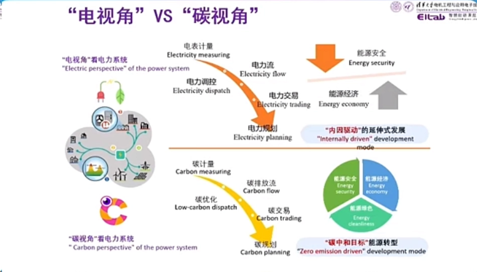 低碳电力系统规划与碳排放流分析_第3页