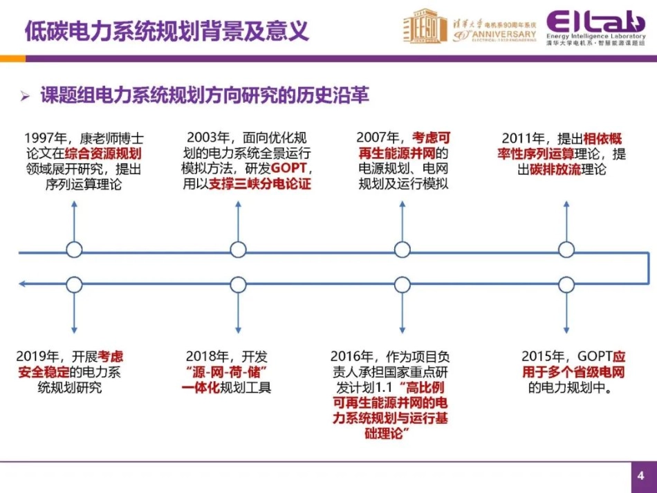 低碳电力系统规划与碳排放流分析2022_第3页
