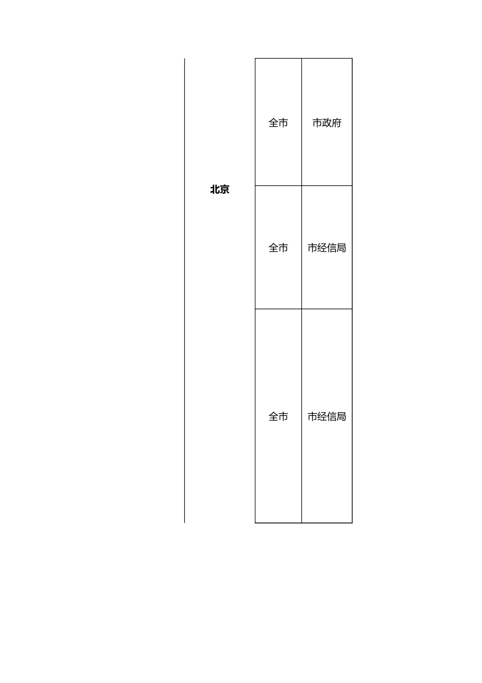 2022、2023年全国各省支持绿色工厂、绿色园区政策汇总_第2页