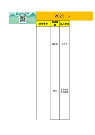 2022、2023年全国各省支持绿色工厂、绿色园区政策汇总