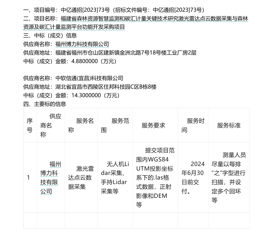 【中标】碳汇19.18万-福建省森林资源智慧监测和碳汇计量关键技术研究激光雷达点云数据采集与森林资源及碳汇计量监测平台功能开发采购项目成交公告-福州博力科技有限公司_第1页