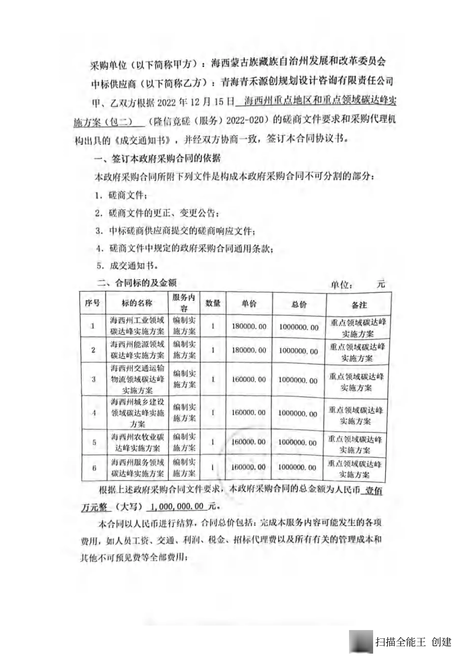 【合同模版】海西州重点地区和重点领域碳达峰实施方案合同_第2页