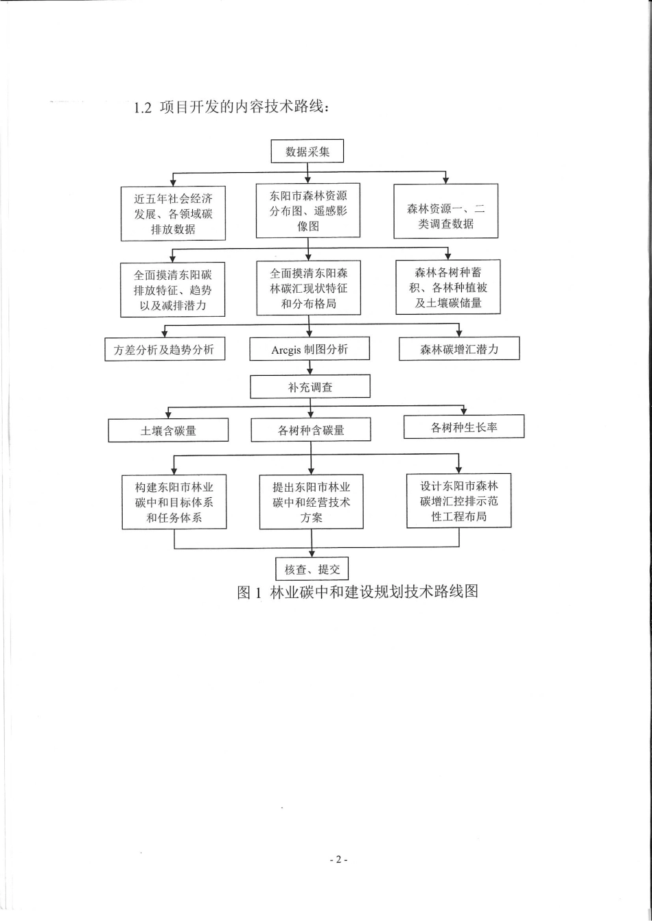 【合同模版】县级市全域林业碳中和建设规划方案技术开发合同书-东阳市全域林业碳中和建设规划项目_第3页