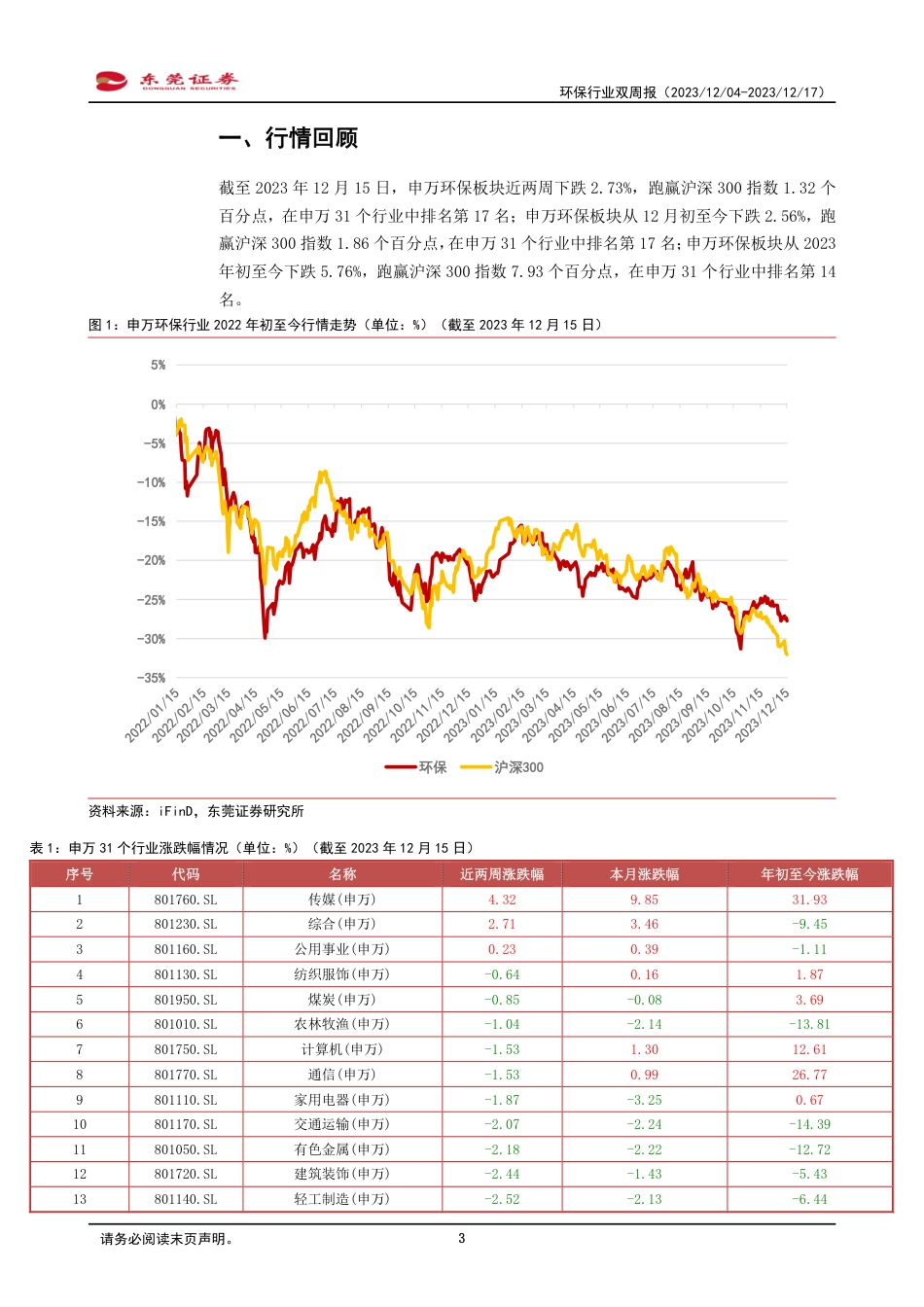 【推荐】东莞证券：持续推进减排降碳，落实碳中和进程_第3页