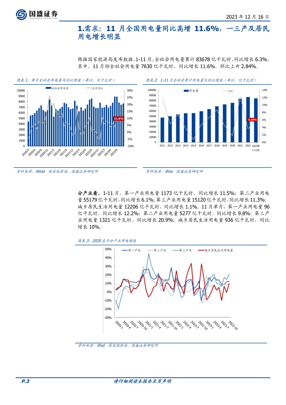 国盛证券：11月用电持续高增11.6%，火电增速加快，风光发电显著增长_第3页