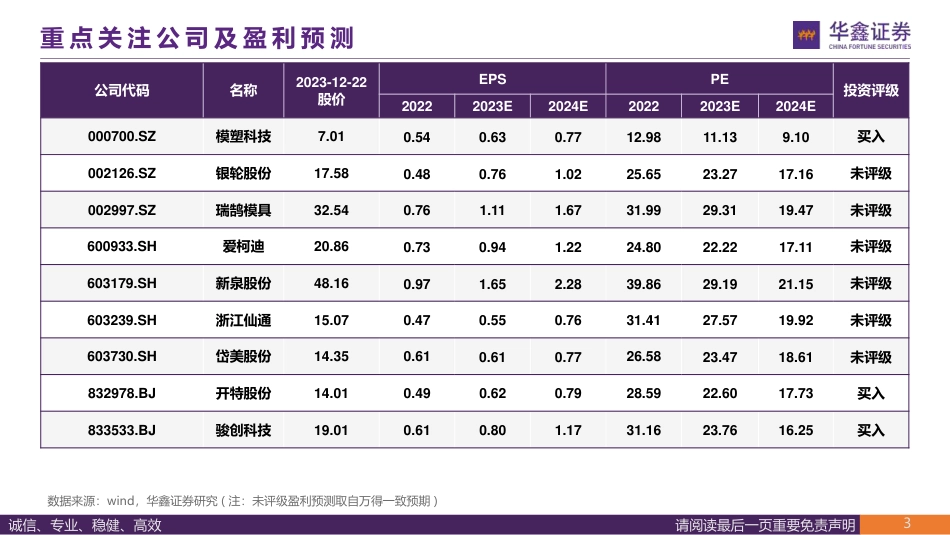 华鑫证券：2024年汽车行业策略报告-看好特斯拉产业链、奇瑞产业链、北交所汽车板块的投资机会_第3页