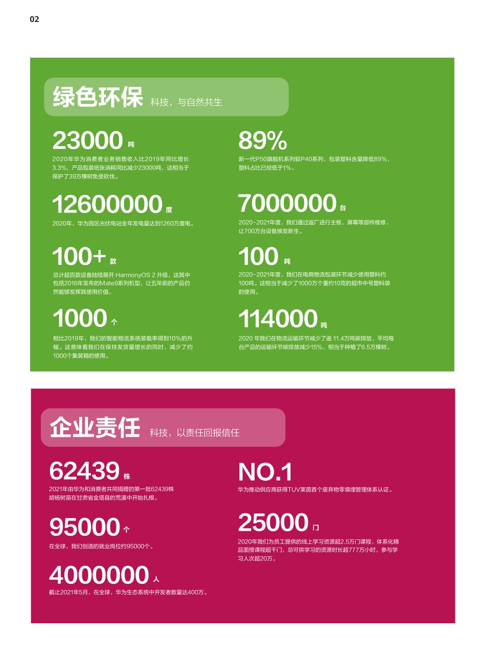 华为消费者业务可持续发展进展报告(2020-2021)_第3页