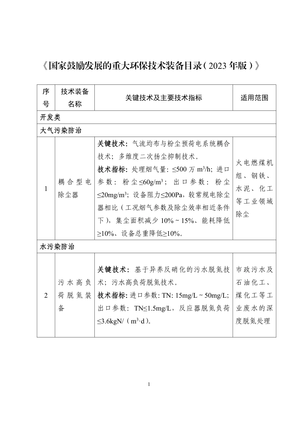 国家鼓励发展的重大环保技术装备目录（2023年版）_第1页