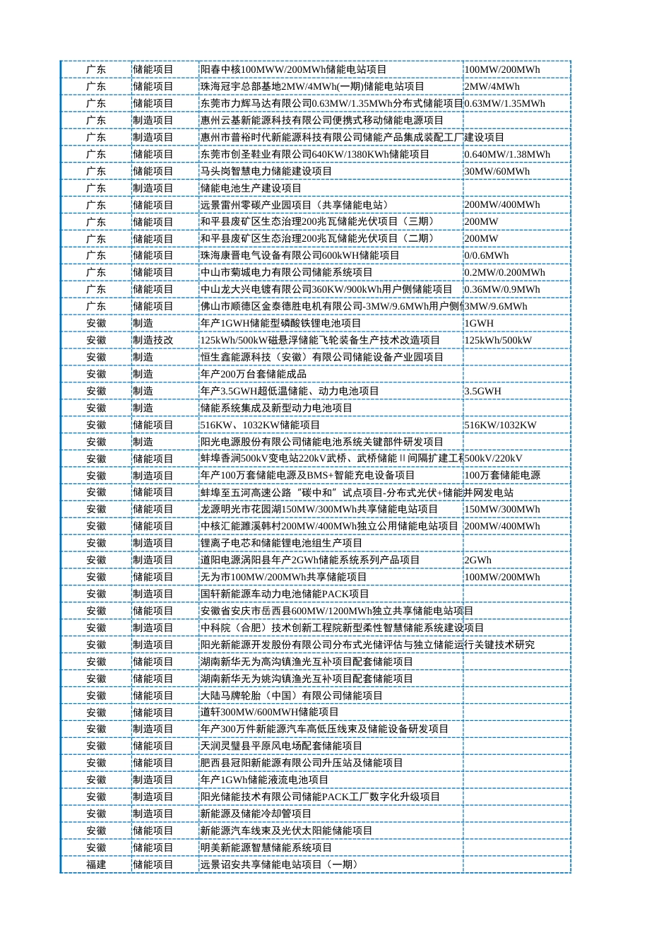 2023年1-3月各省储能备案项目_第2页