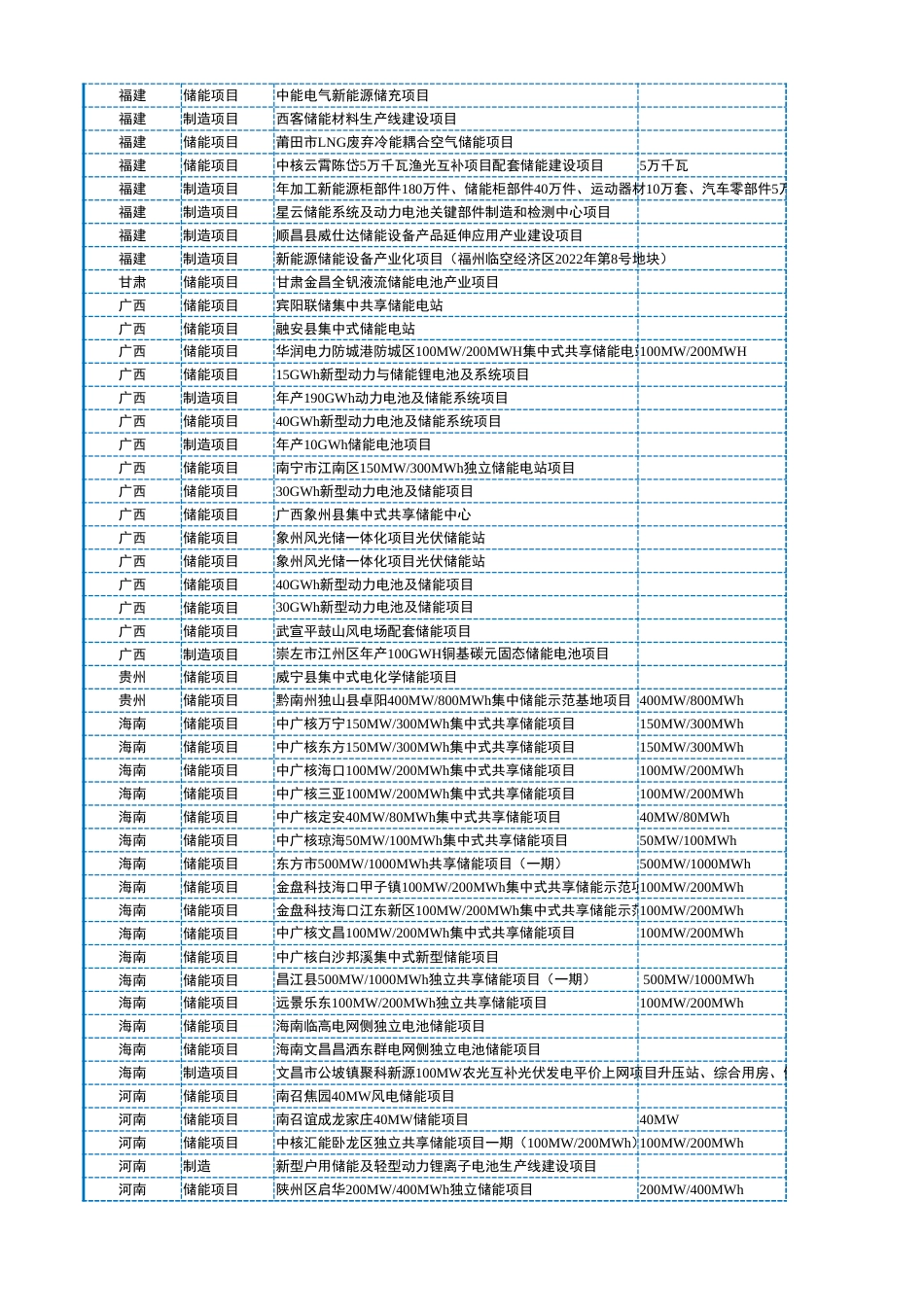 2023年1-3月各省储能备案项目_第3页