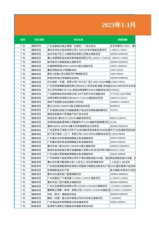 2023年1-3月各省储能备案项目