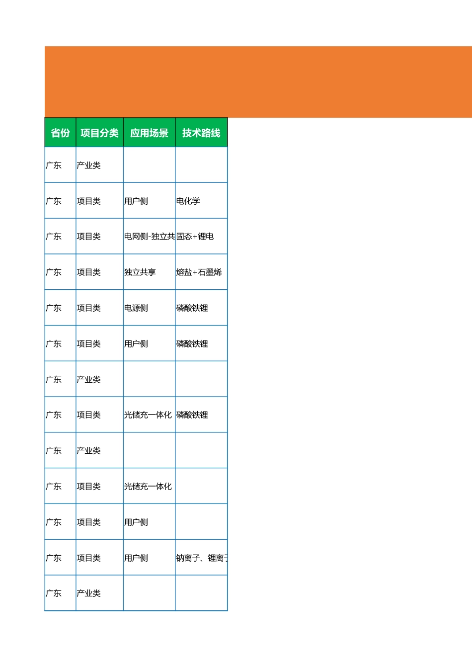 2023年6月各省储能备案项目_第1页