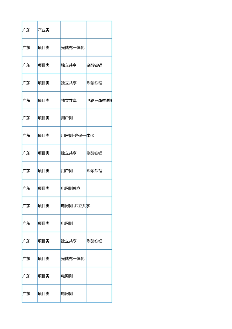 2023年6月各省储能备案项目_第2页