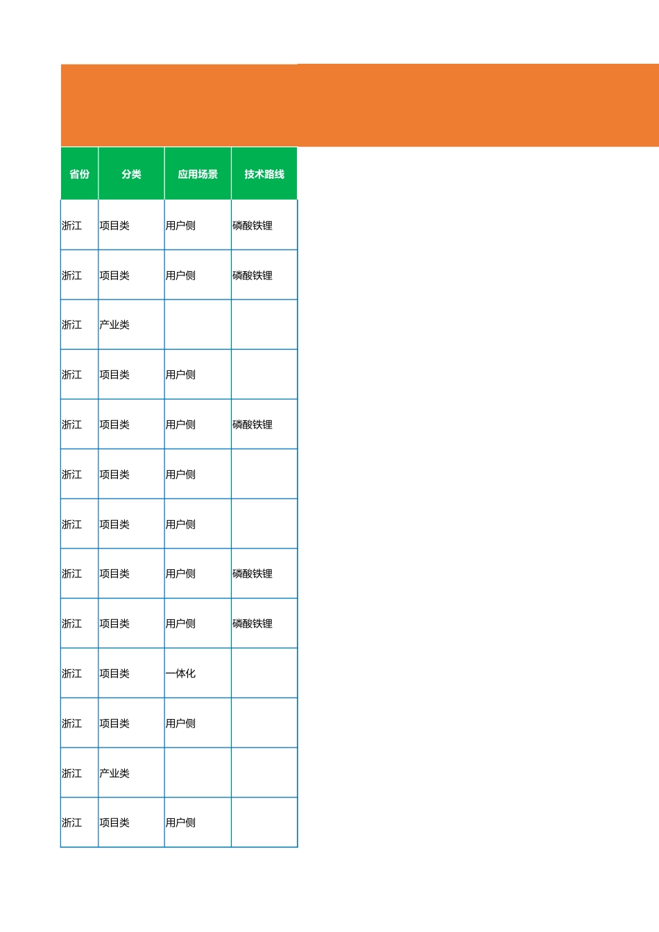 2023年7月各省储能备案项目数据（621个项目）_第1页