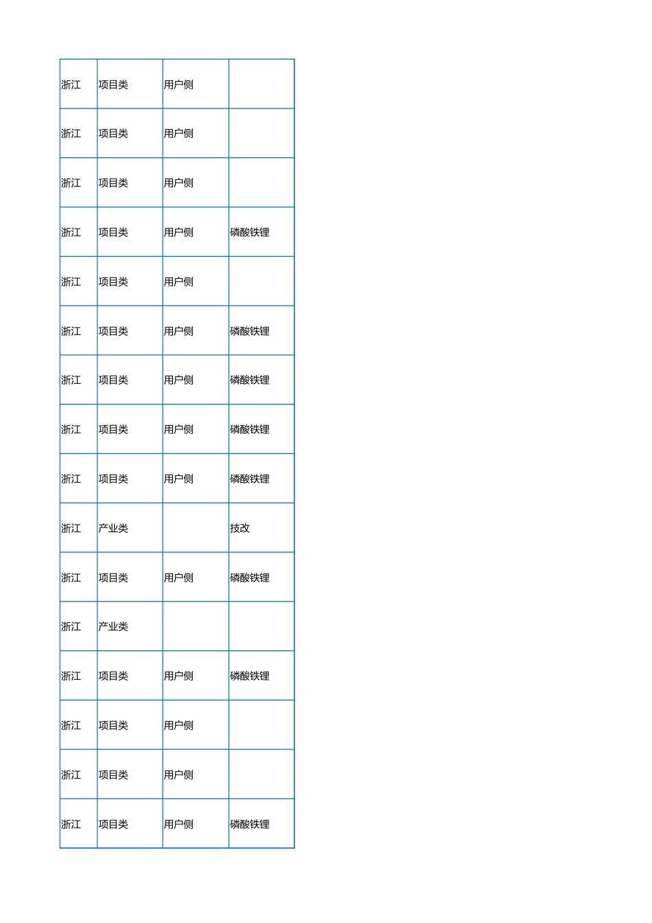 2023年7月各省储能备案项目数据（621个项目）_第2页