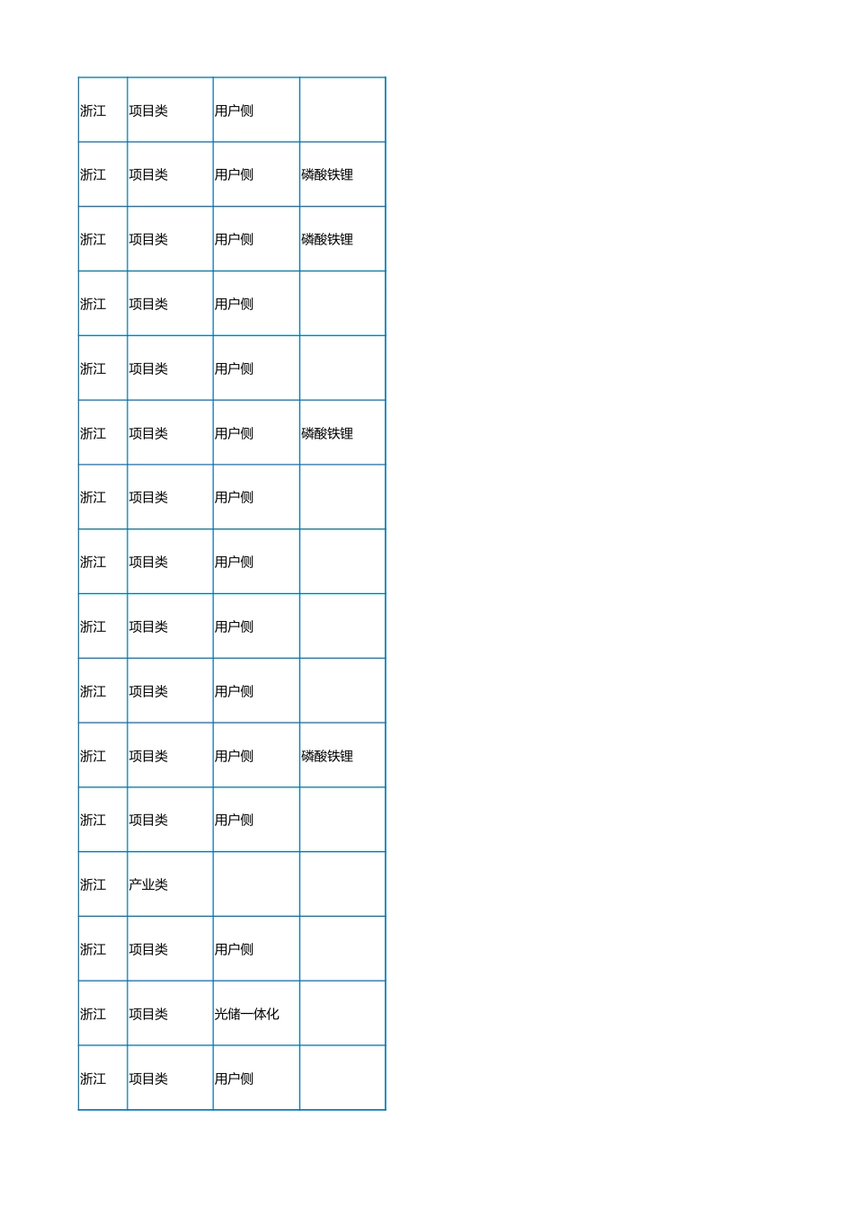 2023年7月各省储能备案项目数据（621个项目）_第3页