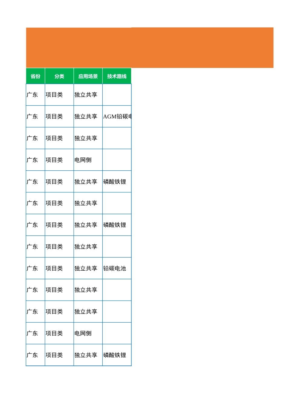 2023年8月各省储能备案项目数据（588个项目）_第1页