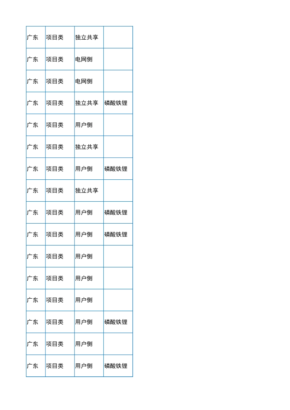2023年8月各省储能备案项目数据（588个项目）_第2页