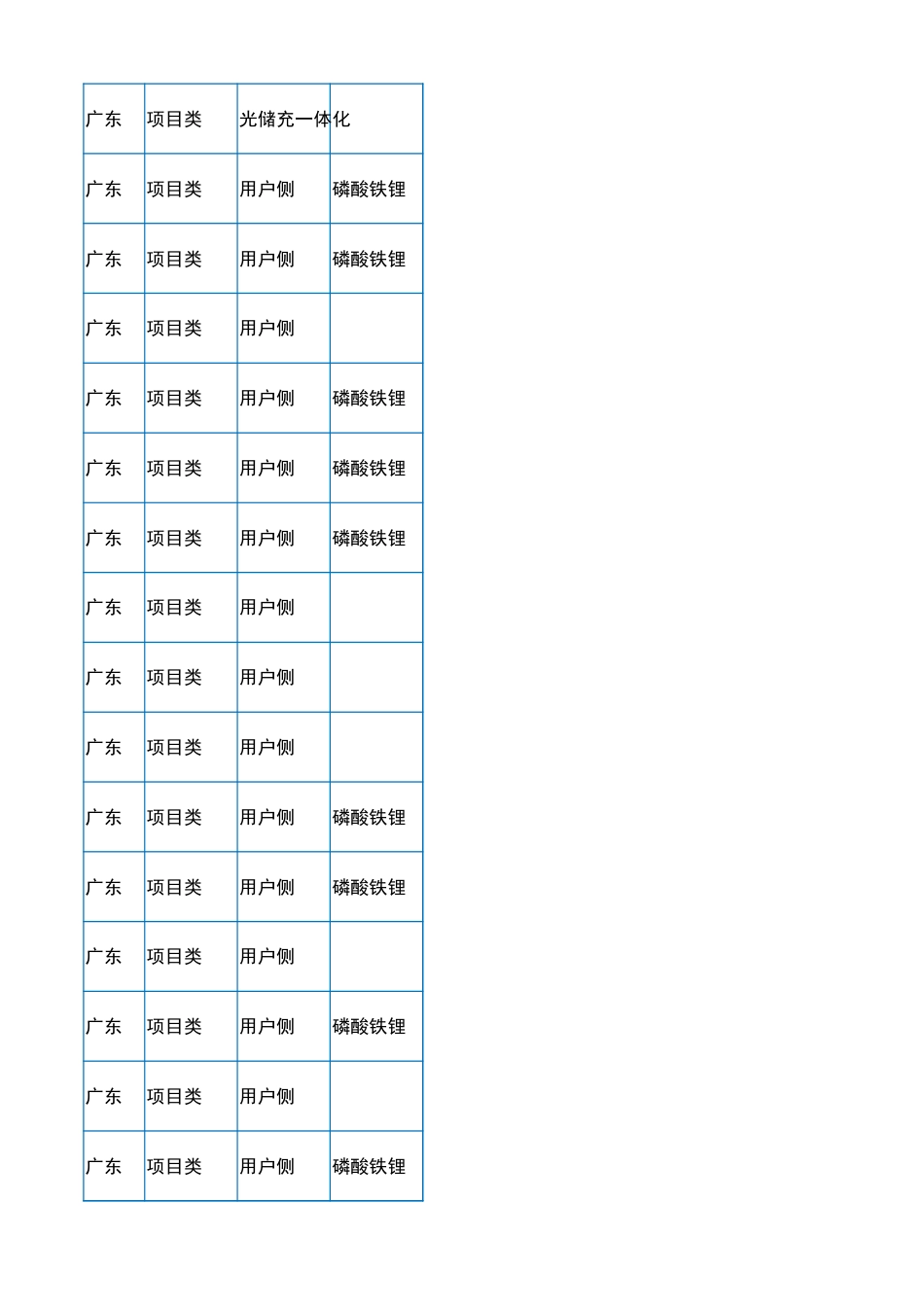 2023年8月各省储能备案项目数据（588个项目）_第3页