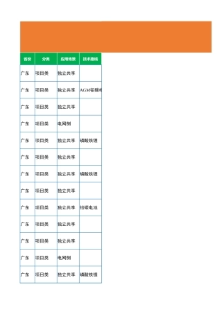 2023年8月各省储能备案项目数据（588个项目）