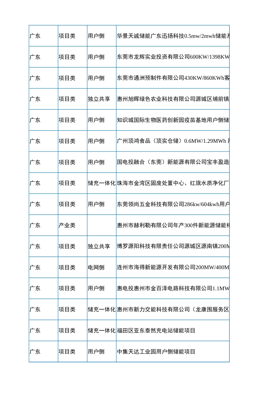 2023年9月各省储能备案项目数据（647个项目）_第2页