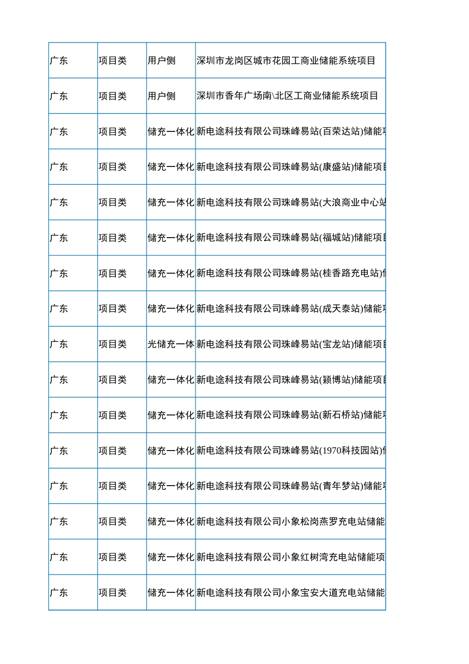 2023年9月各省储能备案项目数据（647个项目）_第3页