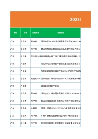 2023年9月各省储能备案项目数据（647个项目）