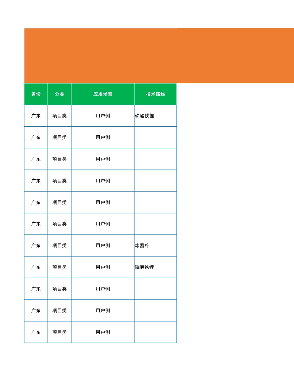 2023年11月各省储能备案项目（786个项目）_第1页
